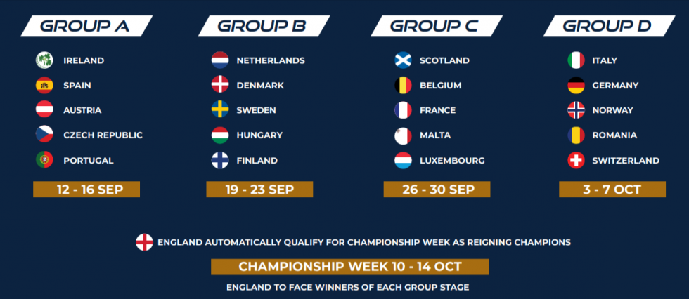 The European Cricket Championship Returns To Cartama From 12th ...